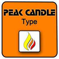 Peak Candle Type