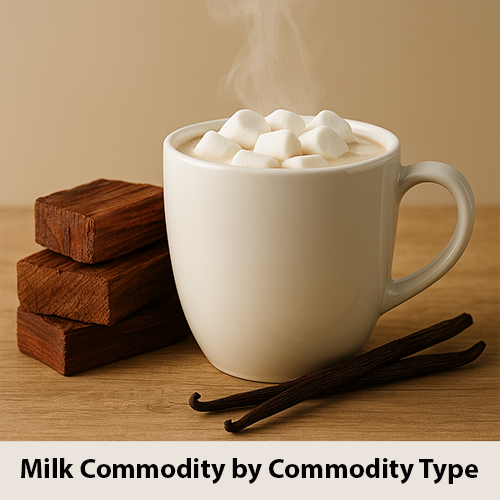Milk Commodity by Commodity Type